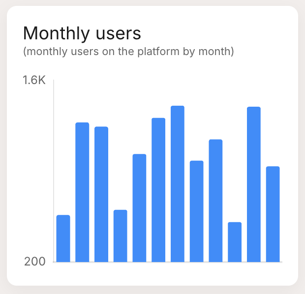 Bar chart