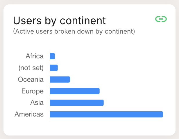 Horizontal bar chart